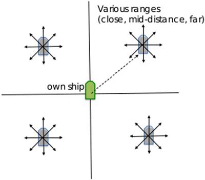 Early Classification of Intent for Maritime Domains Using Multinomial Hidden Markov Models